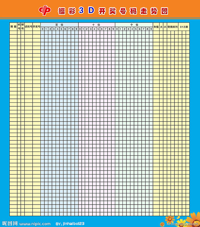 3d和值走势图2000期_福彩3d和值走势图2000期