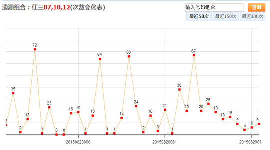 彩票如何让选号符合走势的简单介绍