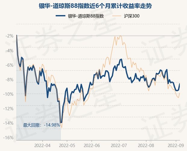 道琼斯指数走势图最新_道琼斯指数走势图最新300367