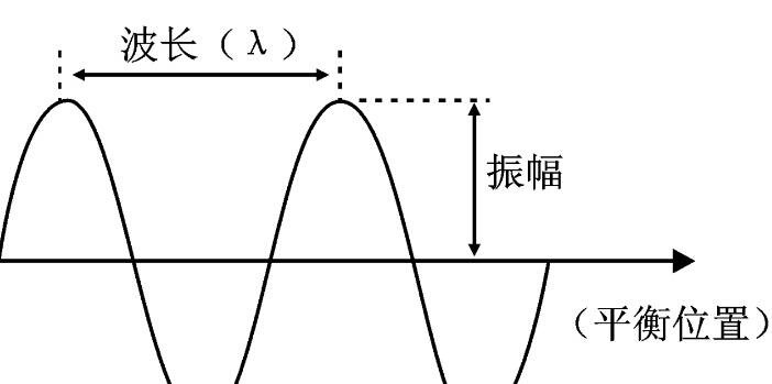 百十位差值振幅走势图_福彩百十位差值振幅走势图