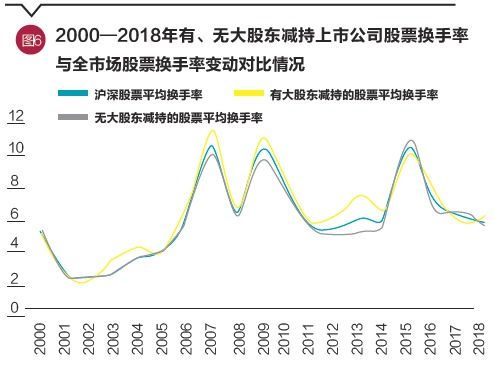 股票减持完毕后的走势_股票减持结束后是涨还是跌