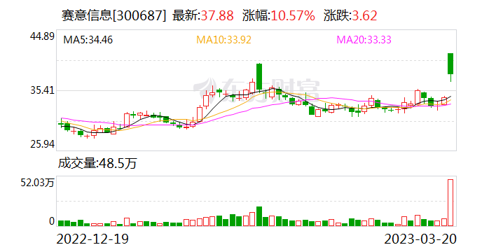 股票减持完毕后的走势_股票减持结束后是涨还是跌