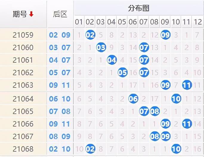 大乐透后区跨度走势图_超级大乐透后区跨度走势图