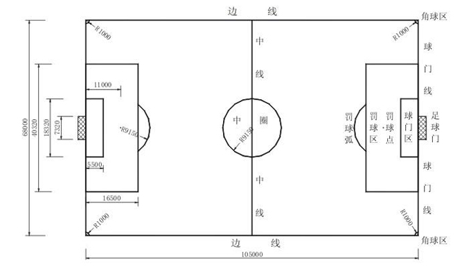 标准足球场_标准足球场跑道一圈多少米