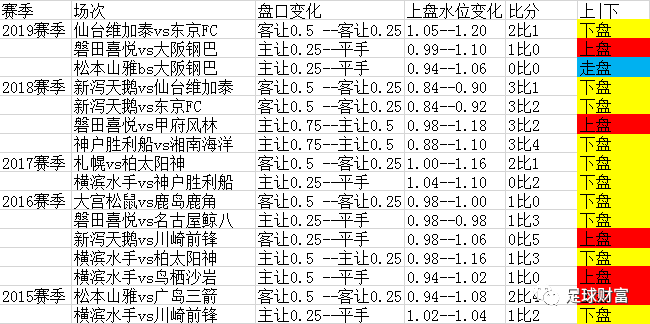 足球水位_足球水位在哪里看