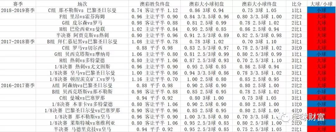 足球水位_足球水位在哪里看