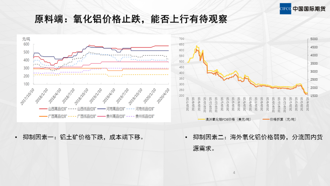 国际铝价今天走势分析_国际铝价今天走势分析图