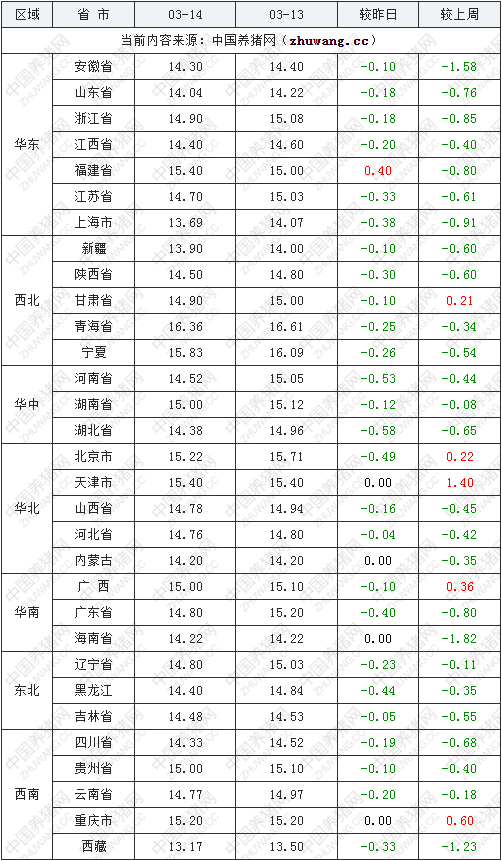 关于辽宁省12选5开奖结果走势图的信息