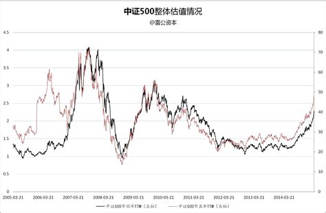 2016年中国股市走势_2016年股市行情回顾 2016年中国股市大事件