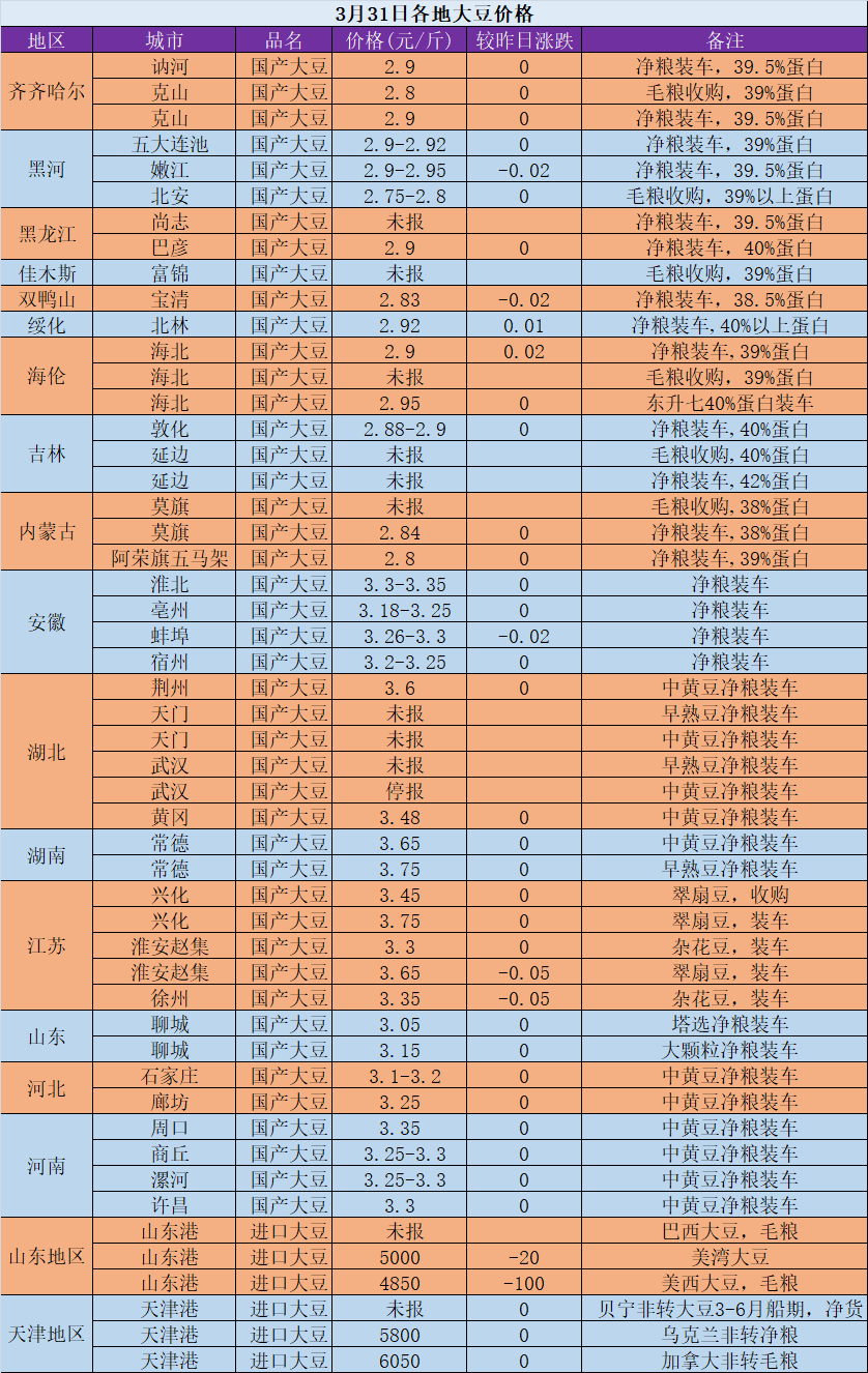 今年东北粮食价格走势_2021年东北粮食价格