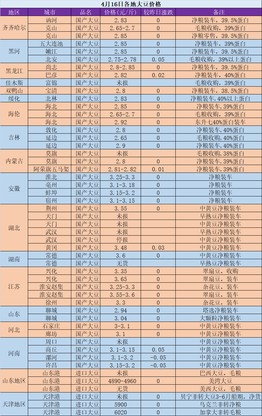 今年东北粮食价格走势_2021年东北粮食价格