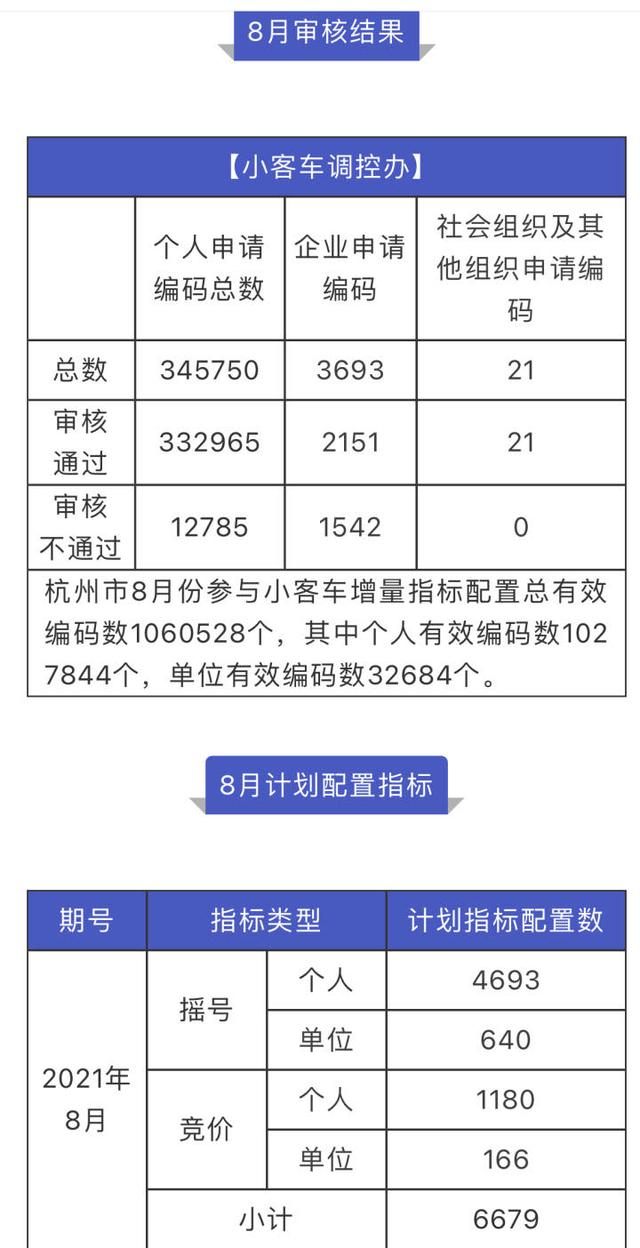 杭州市小客车竞价走势_杭州小客车竞价走势2020