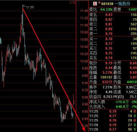 尾盘拉涨停第二天走势_尾盘涨停第二天走势分析