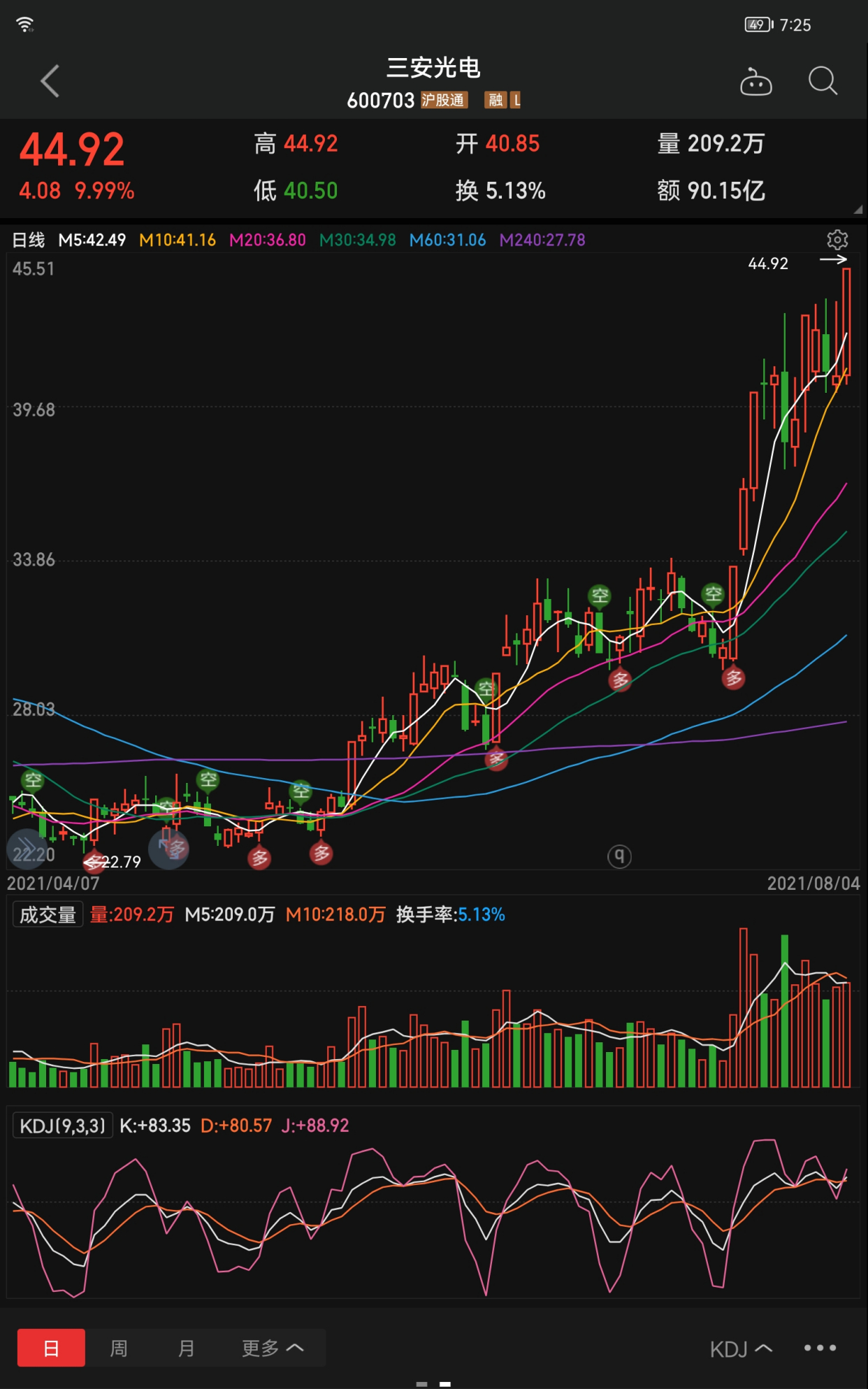 尾盘拉涨停第二天走势_尾盘涨停第二天走势分析