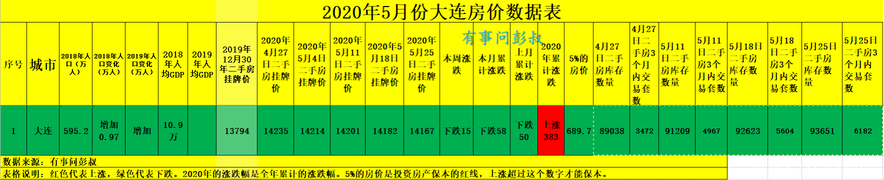 大连房价走势2013_大连房价走势2020房价走势图