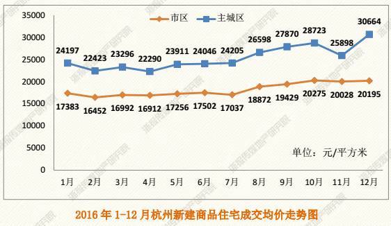 杭州房价走势2013_杭州房价走势2023房价走势图