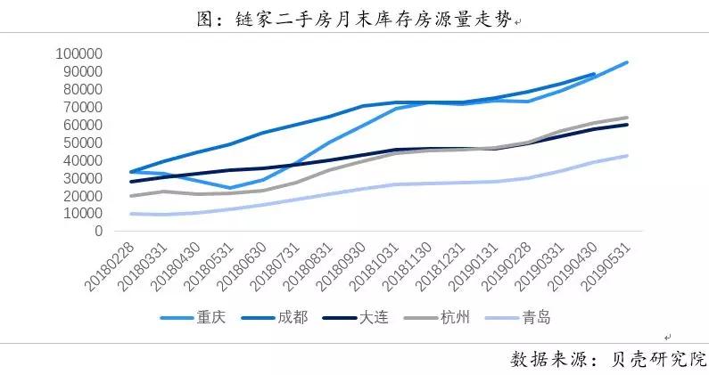 重庆房价走势2018_重庆房价走势2022房价走势图