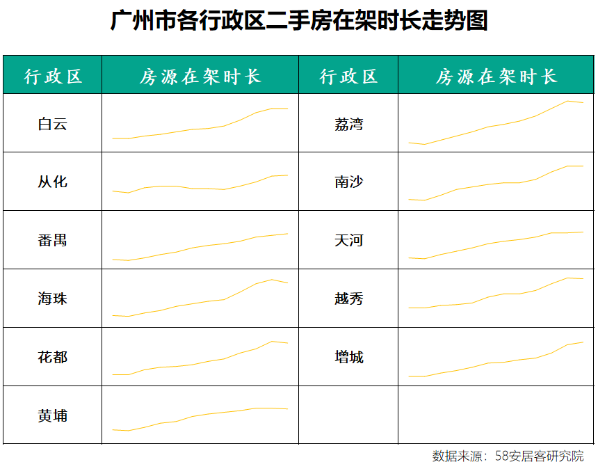 广州市二手房价格走势_广州市二手房价格走势图