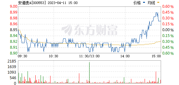 清源股份股票行情走势_清源股份股票行情走势分析