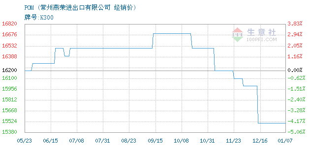 锗价格2017走势图_锗价格走势图 今日最新