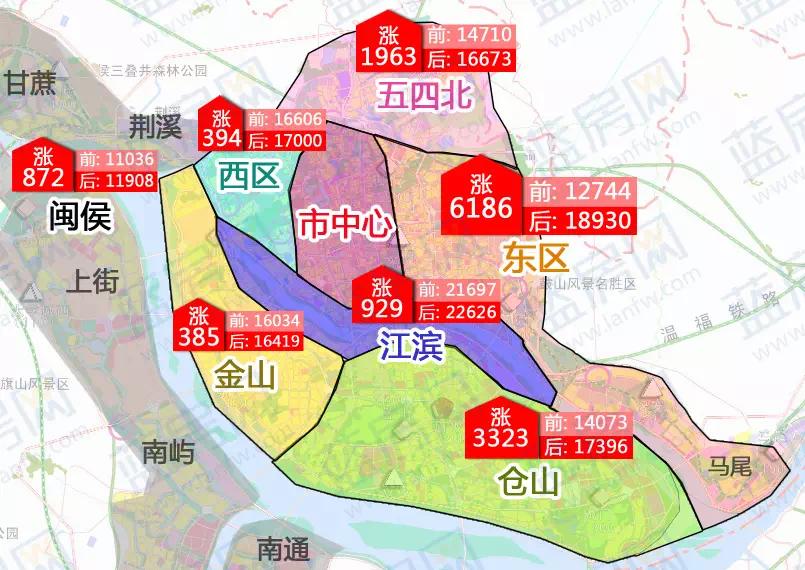 福州房价走势2016_福州房价走势2022房价走势图