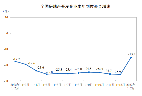 2019房价走势最新消息_2019房价走势最新消息图