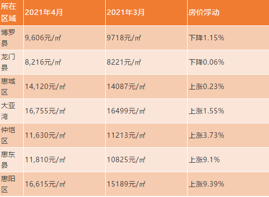 安庆房价走势最新消息_安庆房价2021最新房价