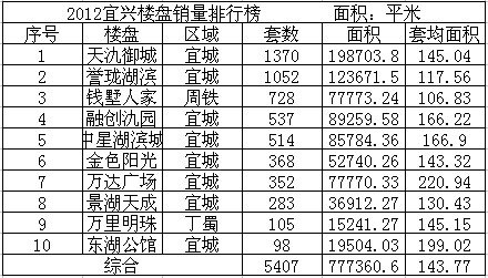 安庆房价走势最新消息_安庆房价2021最新房价