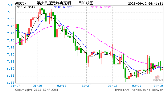 澳币兑美元的汇率走势_澳币兑美元的汇率走势分析