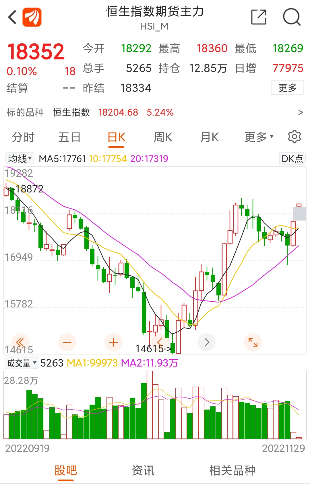 香港恒生指数期货走势_香港恒生期货指数实时数据