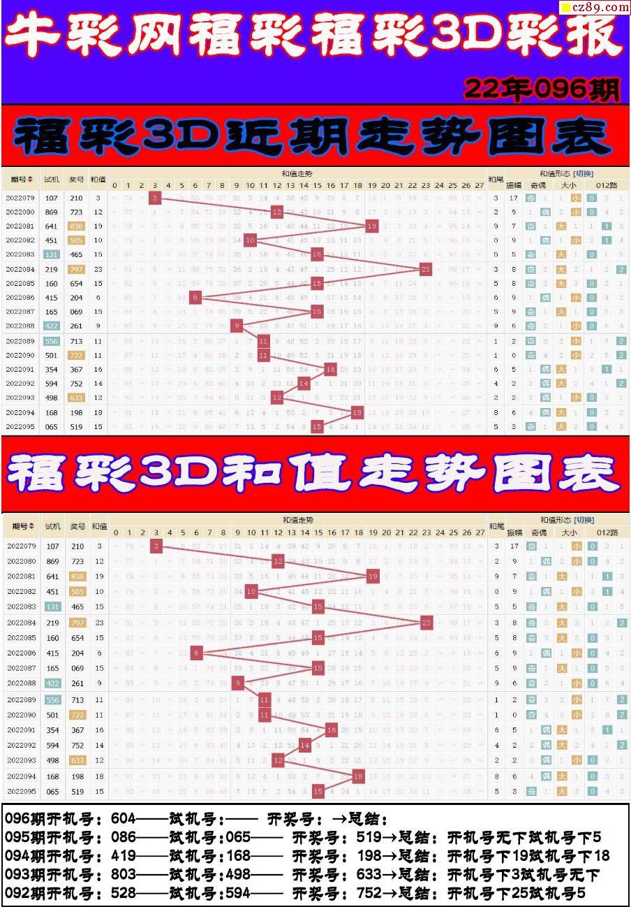 福彩3d012路走势图_福彩3d012路走势图综合版