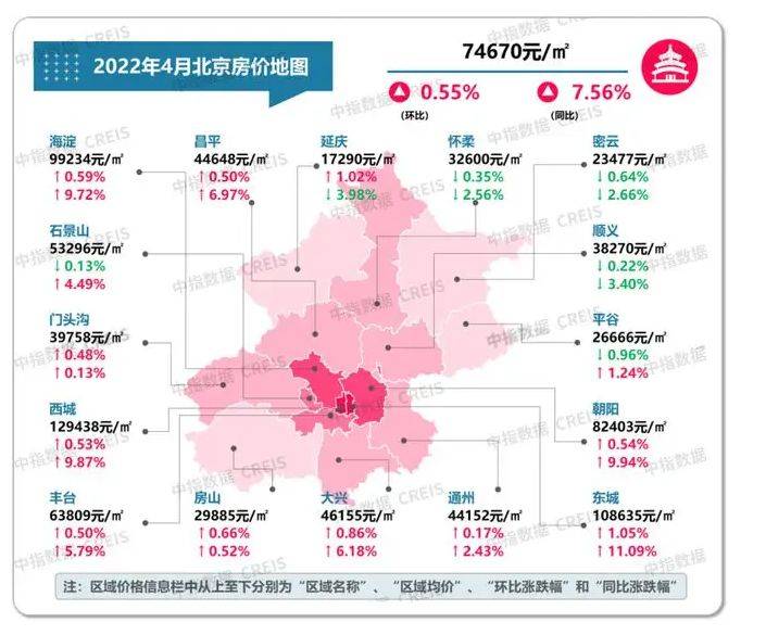 河北北京周边房价走势_北京河北房价多少钱一平