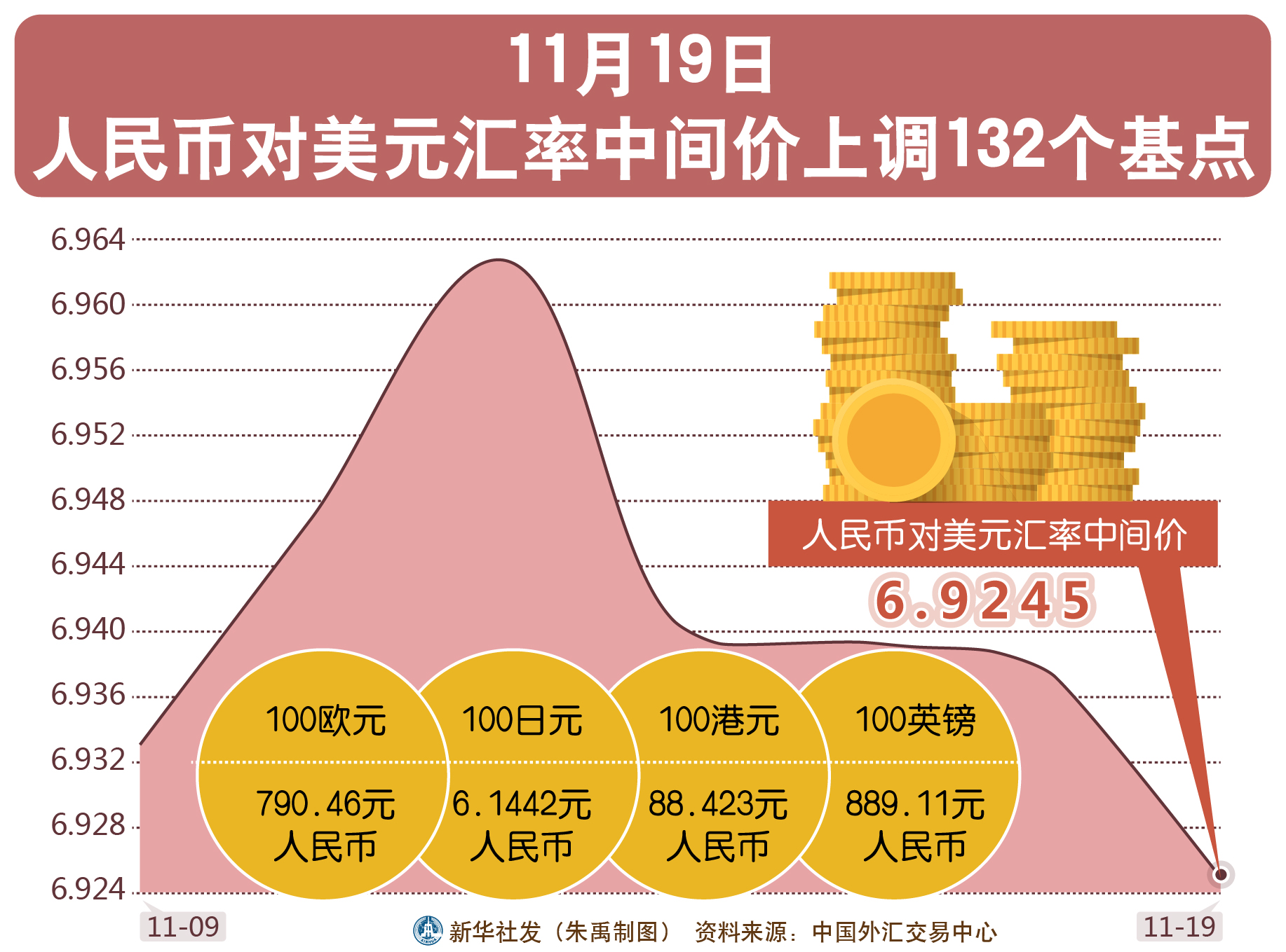 2018年美元汇率走势_2018年美元汇率走势图