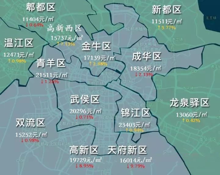 成都房价走势最新消息_成都房价走势最新消息三环内的房价