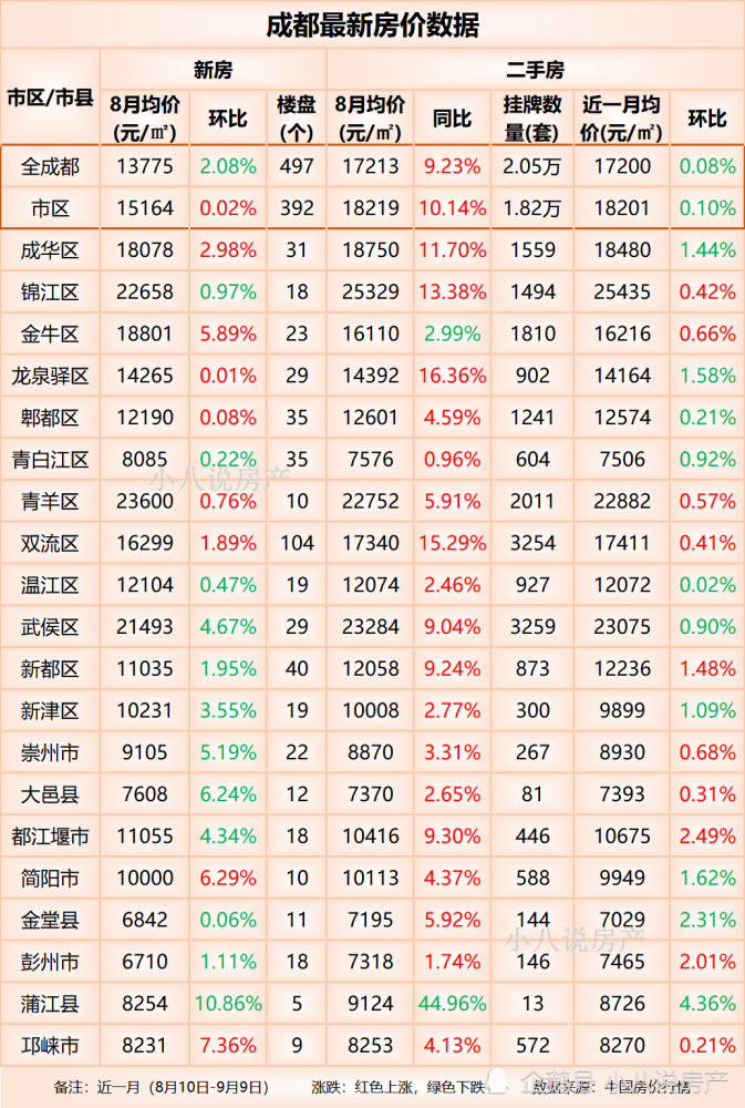 成都房价走势最新消息_成都房价走势最新消息三环内的房价