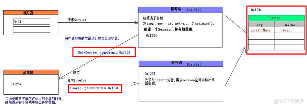 客户端服务器技术什么时候出现的_客户端和服务器端分别有哪些开发技术