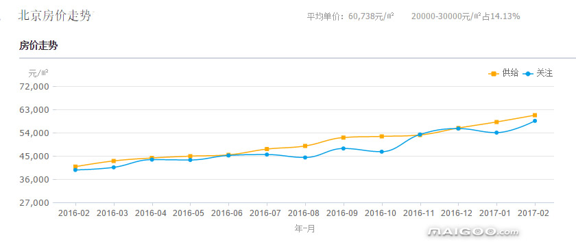 2018房价走势最新消息_2018房价走势最新消息查询