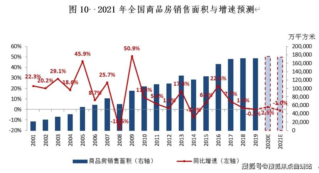 曲靖未来5年的房价走势的简单介绍