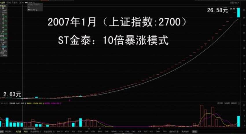 关于股票被st前的一般走势的信息