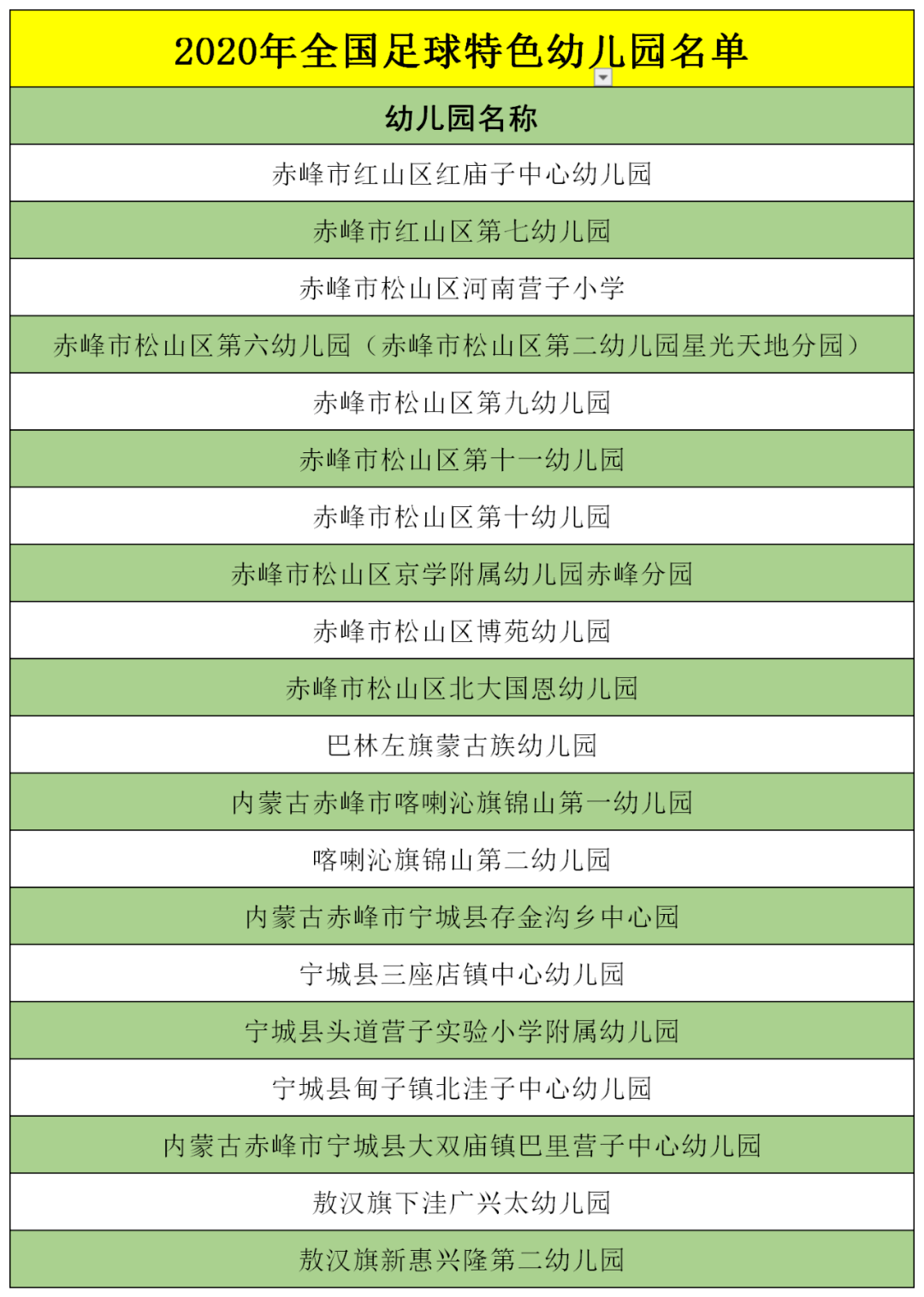 包含河北省首批足球特色幼儿园名单的词条