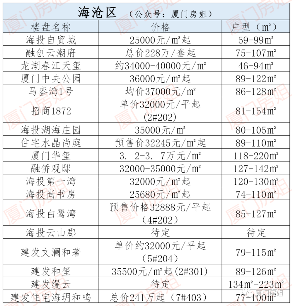 漳州房价走势最新消息_漳州房价走势最新消息2019