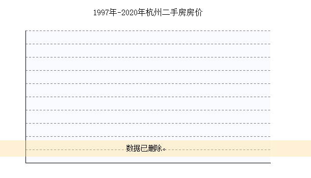 杭州房价走势2015_杭州房价走势20152021