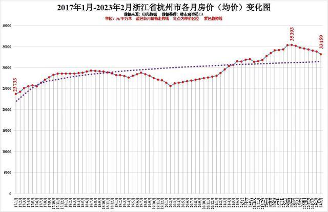 杭州房价走势2015_杭州房价走势20152021