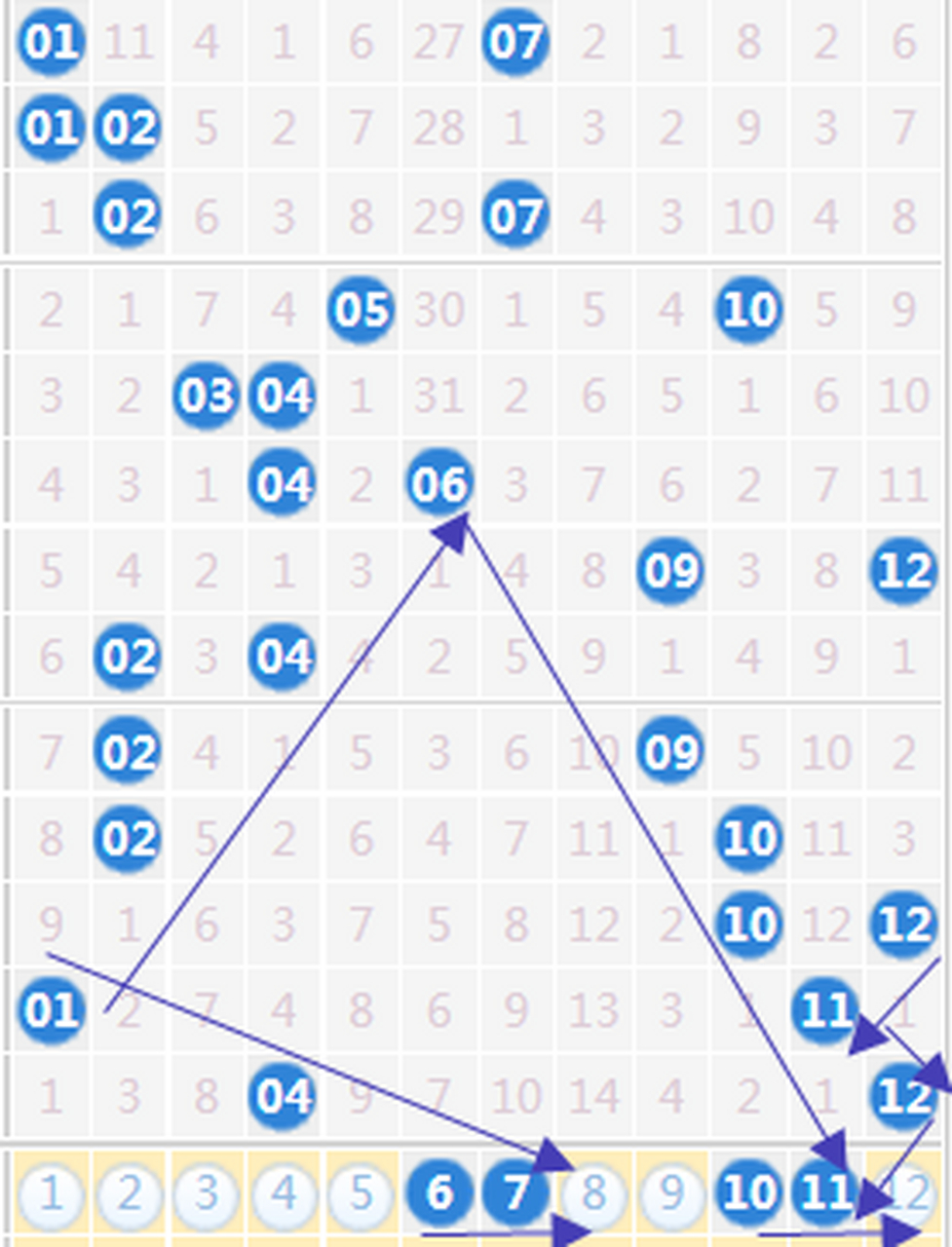 大乐透走势图带坐标连线_大乐透走势图带连线坐标标准版走势图表