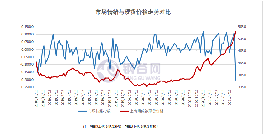 钢材价格行情走势分析_钢材价格行情走势分析表