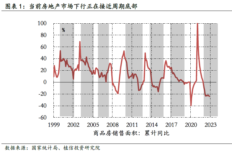 廊坊2020年房价走势_廊坊2020年房价是涨还是跌