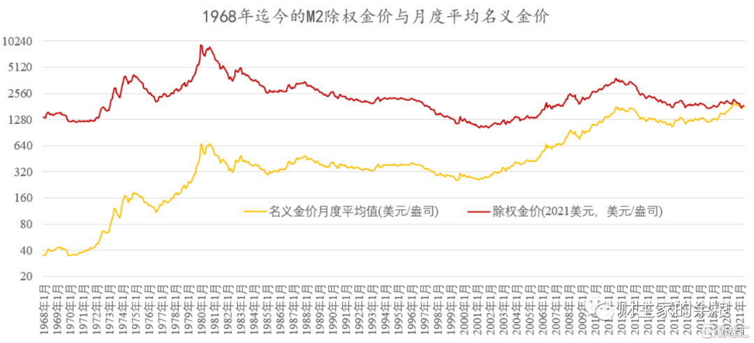 黄金价格10年走势图的简单介绍