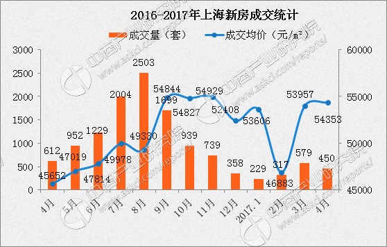 上海房价未来走势分析_上海房价未来十年的走势