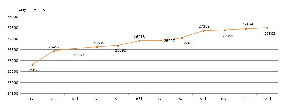 上海房价未来走势分析_上海房价未来十年的走势