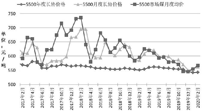 实时煤炭期货价格走势_国内煤炭价格行情最新价格